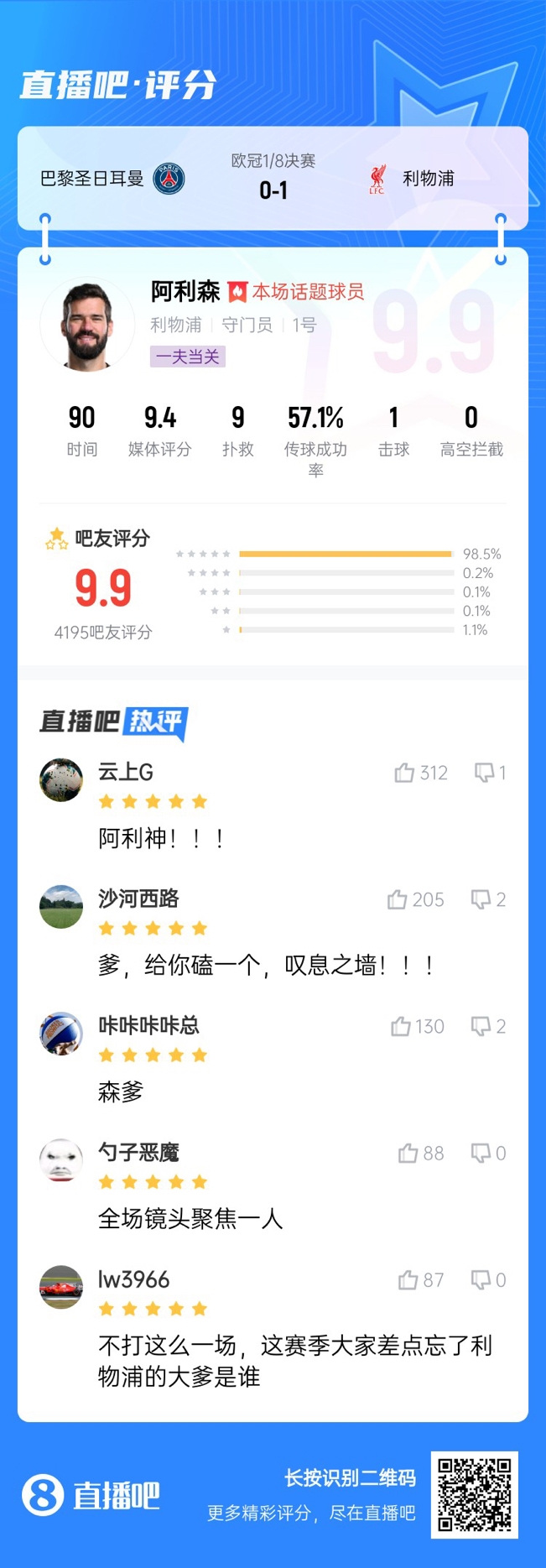 生涯又一封神战!阿利森9次扑救一览,换个门将要被打成筛子