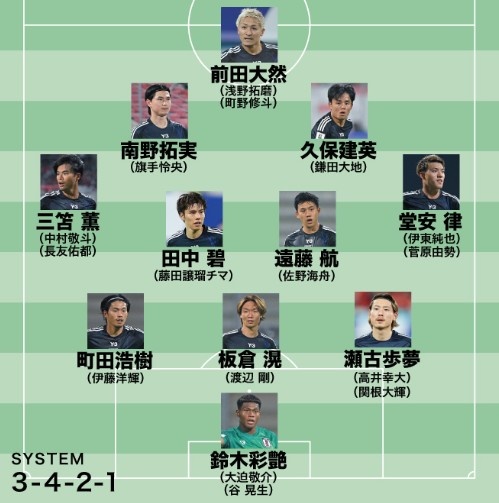 日媒预测日本队世预赛名单:远藤航领衔,老将长友佑都坐镇左路