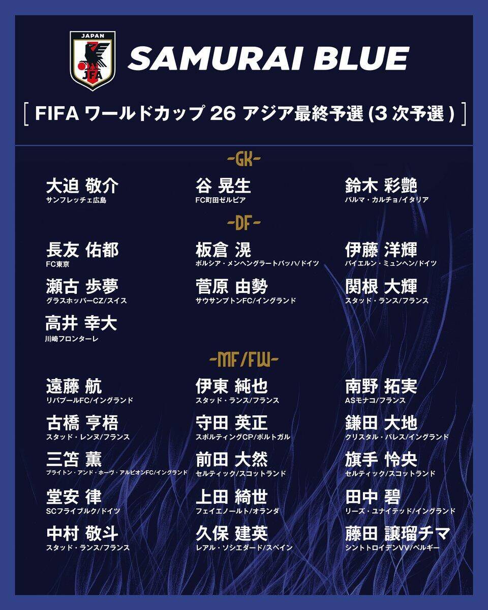 胜巴林就进世界杯!日本大名单:三笘薰 远藤航领衔 伊藤洋辉回归