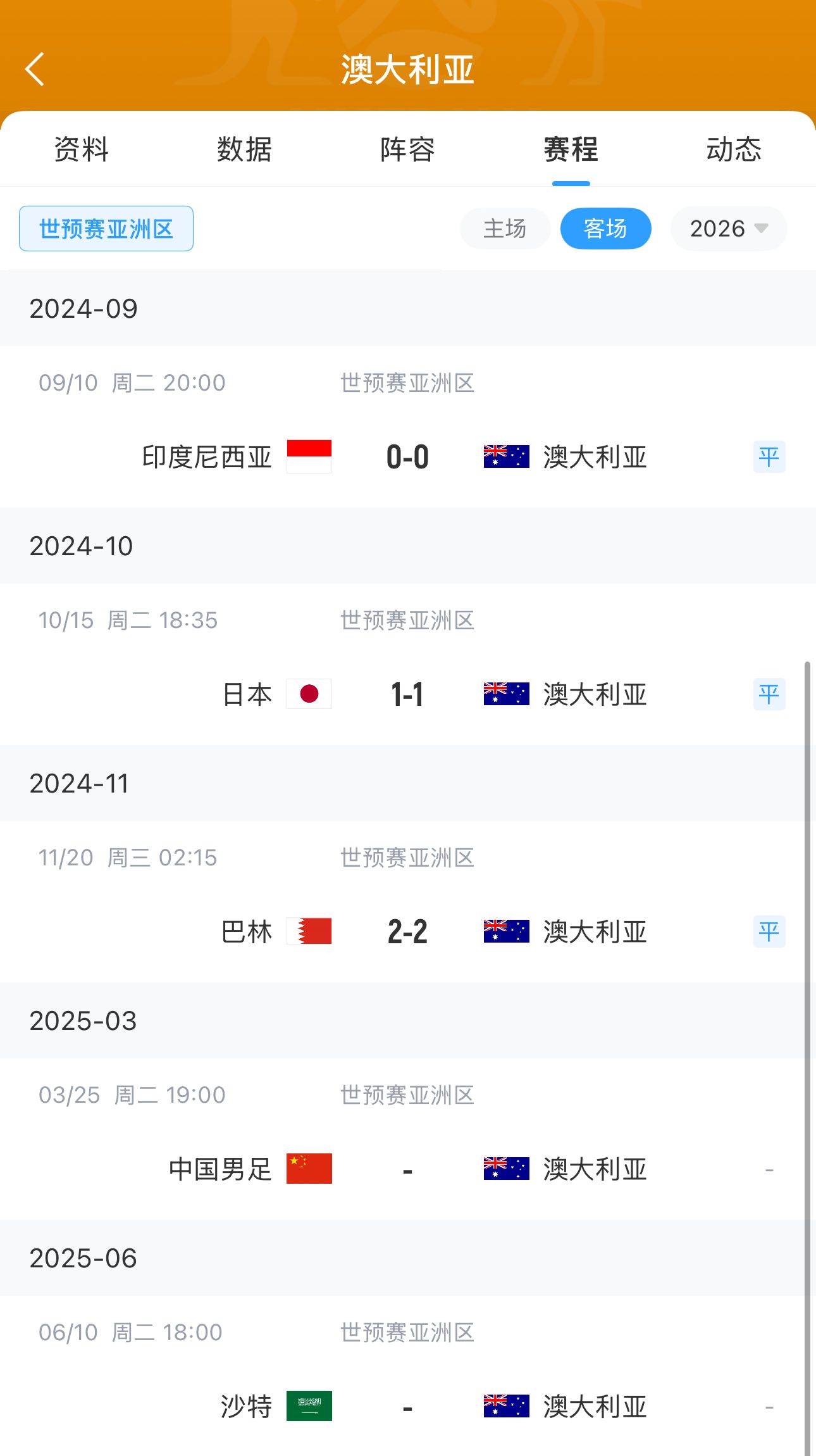 今晚国足有机会?澳大利亚18强赛客场三连平未尝胜绩 平印尼&巴林