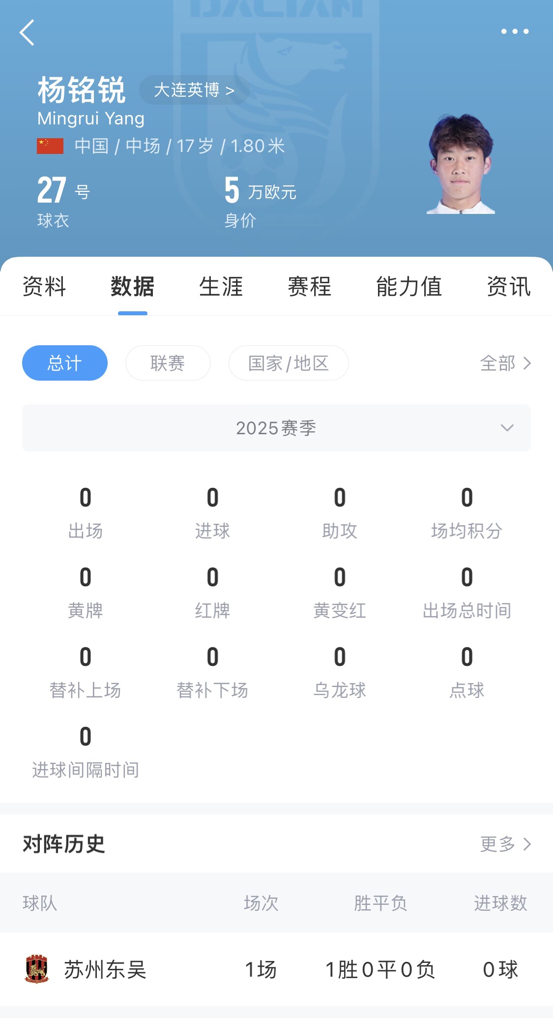 后生可畏!17岁小将杨铭锐迎中超首秀,首发出战长春亚泰
